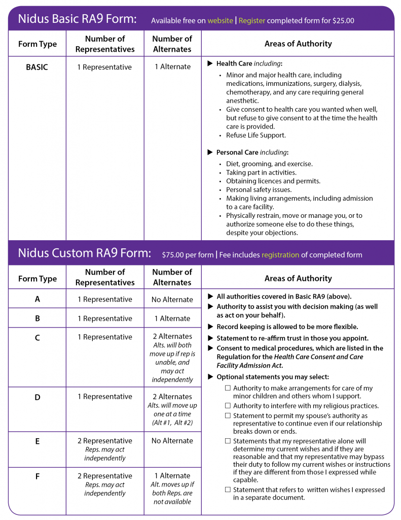 RA9 Preparation Guide | Nidus Personal Planning Resource Centre and ...