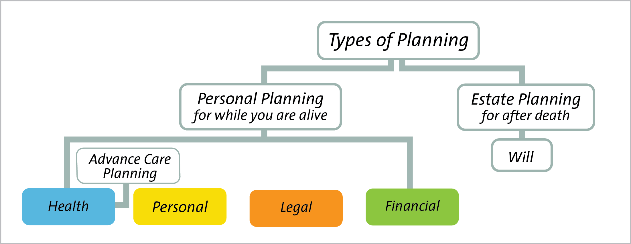 Types of planning. Roman person planning. A person planning something.